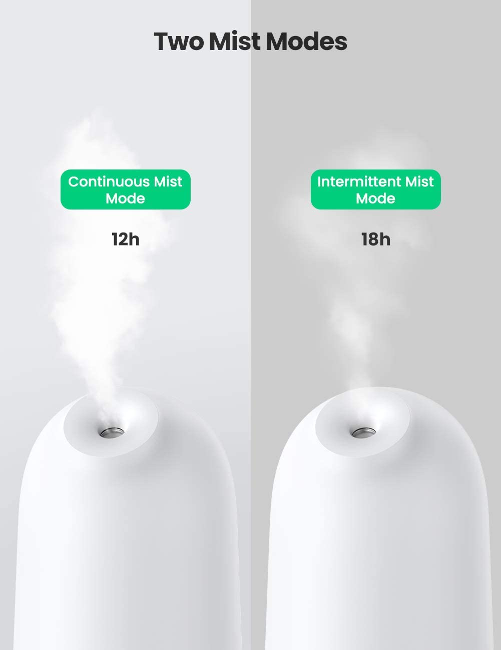 UGREEN Mini Humidifier 400ml Air Spray Moisturizer